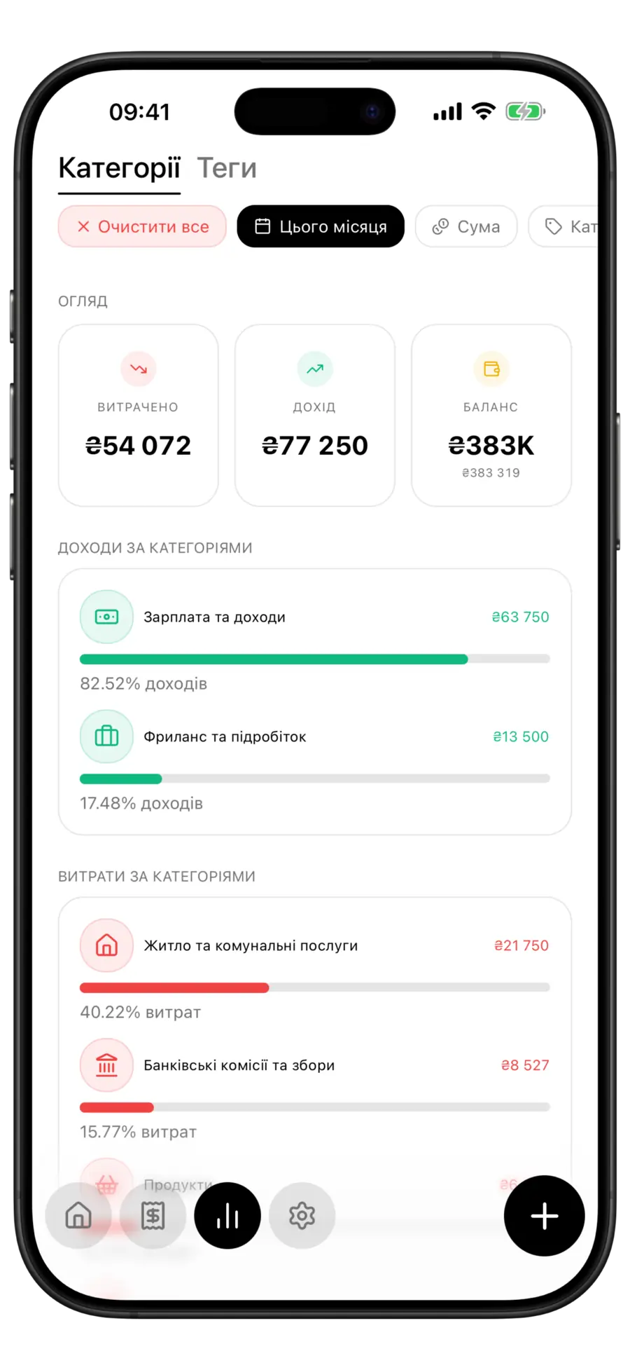Список витрат за категоріями у Budgie: «Житло та комунальні послуги» перше, «Банківські комісії та збори» друге з 565,75 $