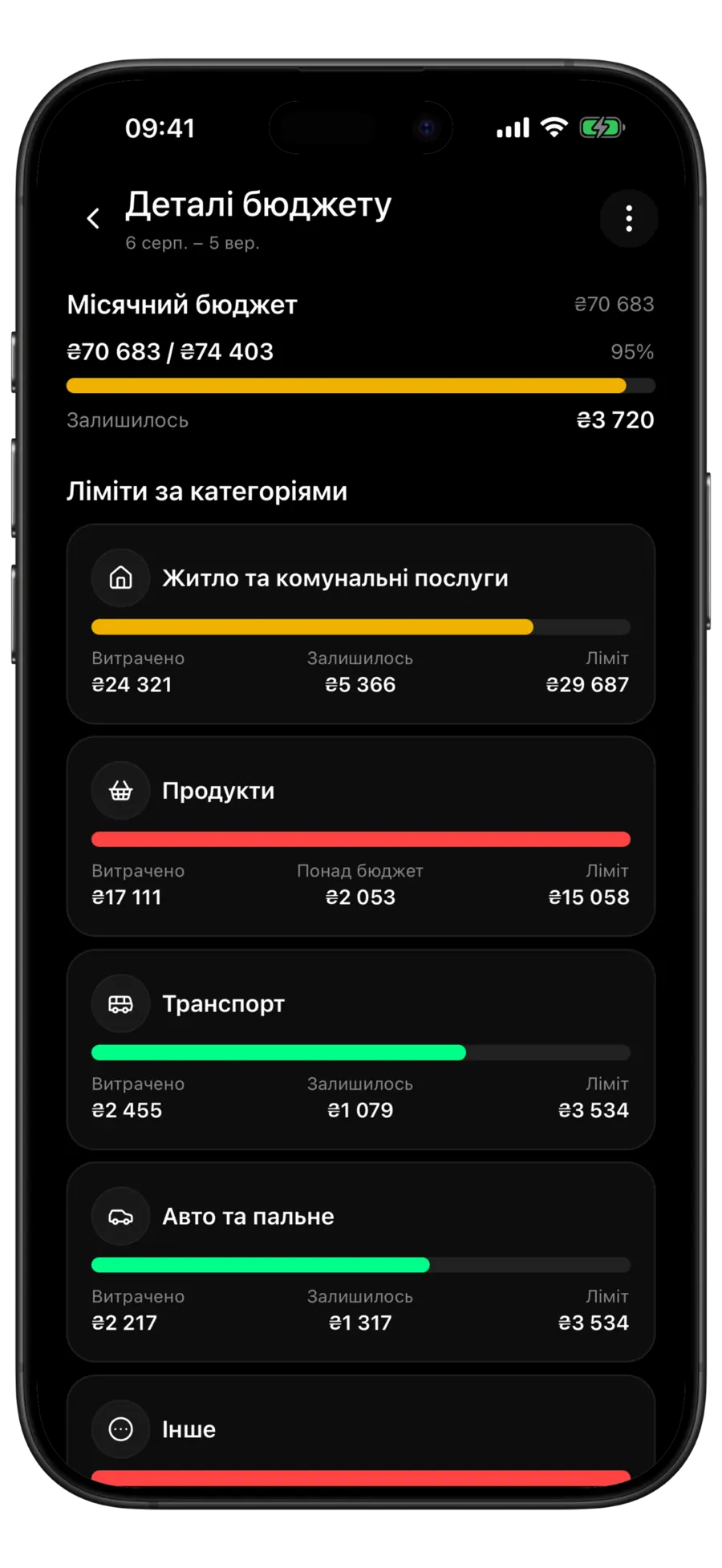Екран деталей бюджету Budgie з місячною смугою та лімітами за категоріями