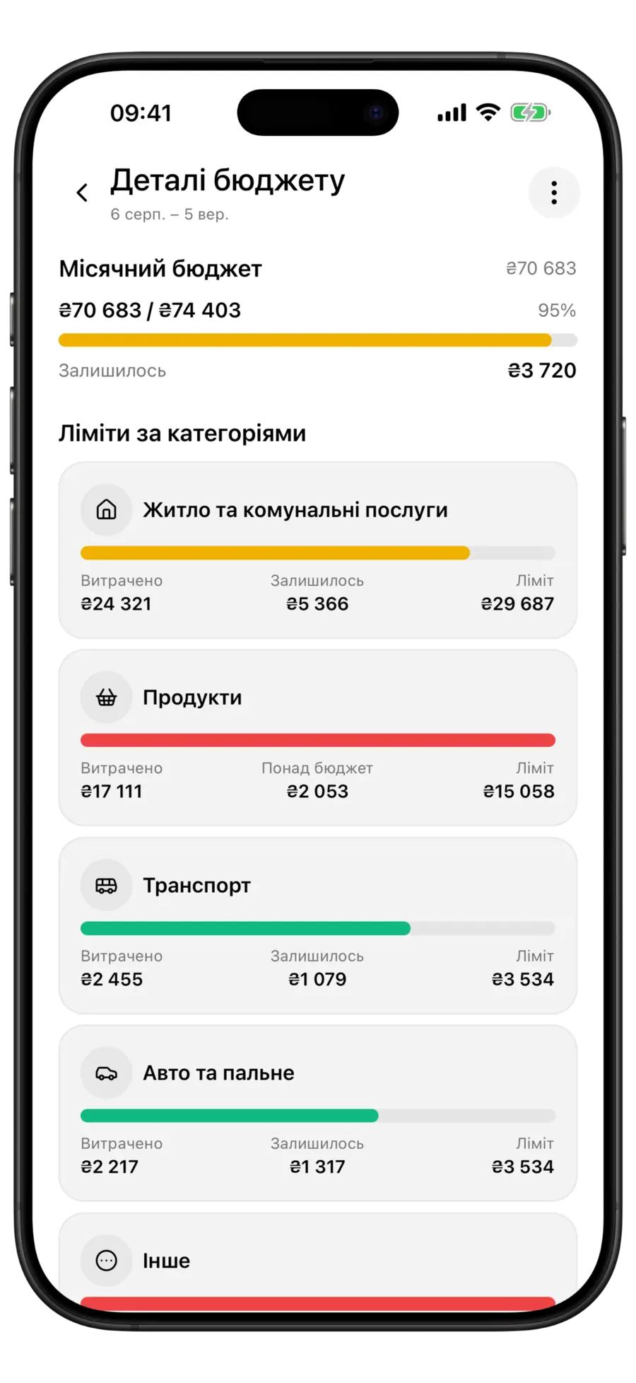 Екран деталей бюджету Budgie з місячною смугою та лімітами за категоріями