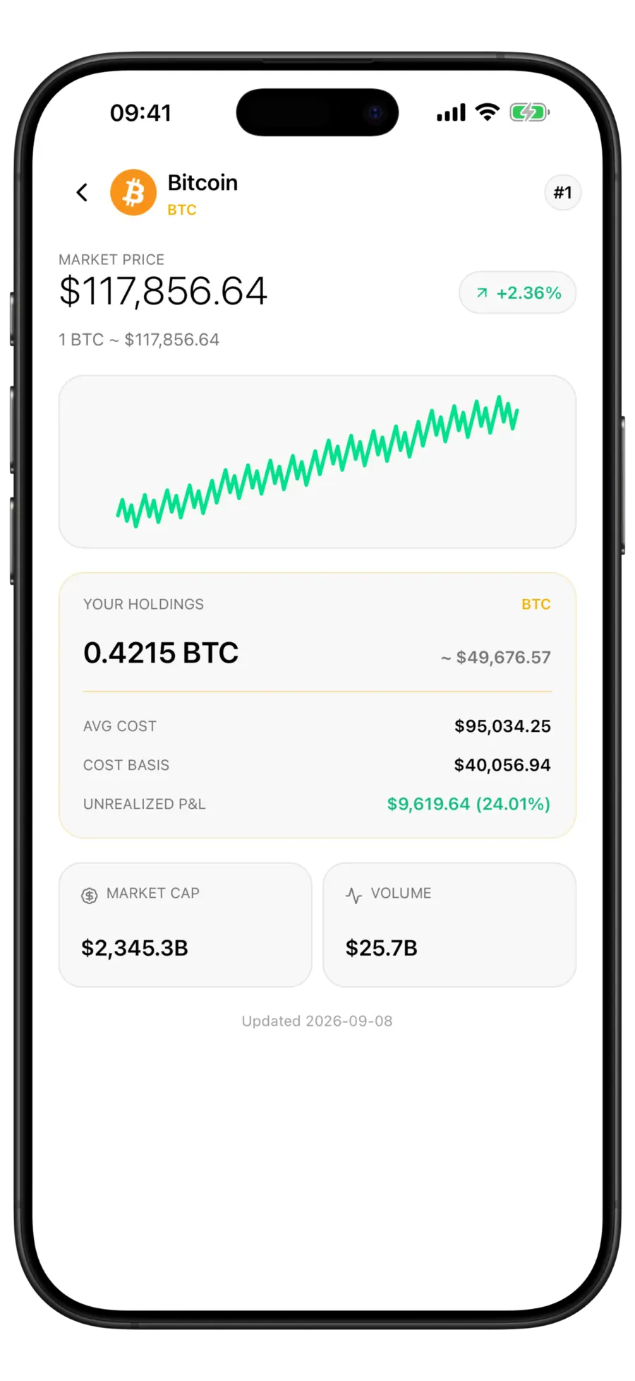 Budgie Bitcoin market screen with the price, a sparkline, and a holdings card listing average cost, cost basis and unrealized profit