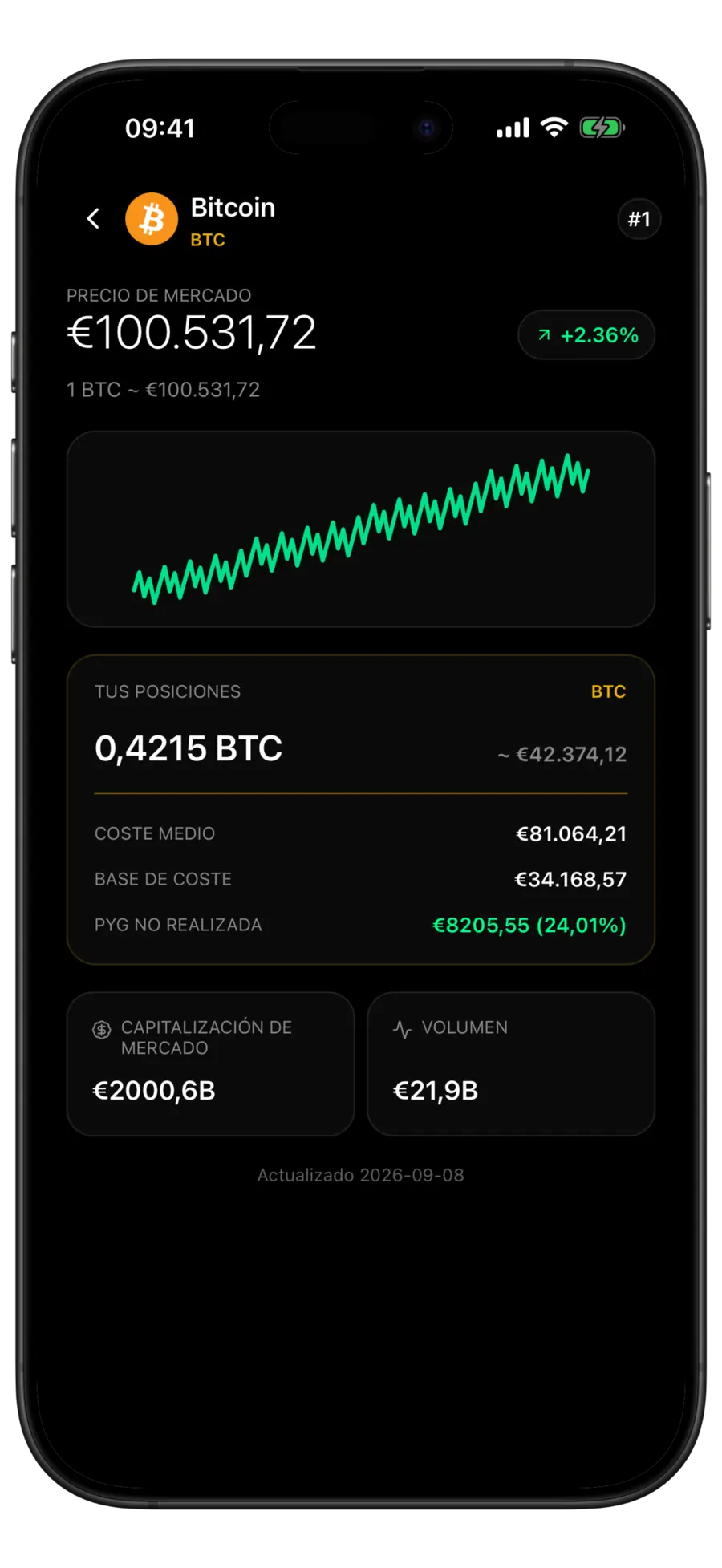 Pantalla de mercado de Bitcoin de Budgie con el precio, un minigráfico y una tarjeta de posición con el coste medio, la base de coste y el beneficio no realizado