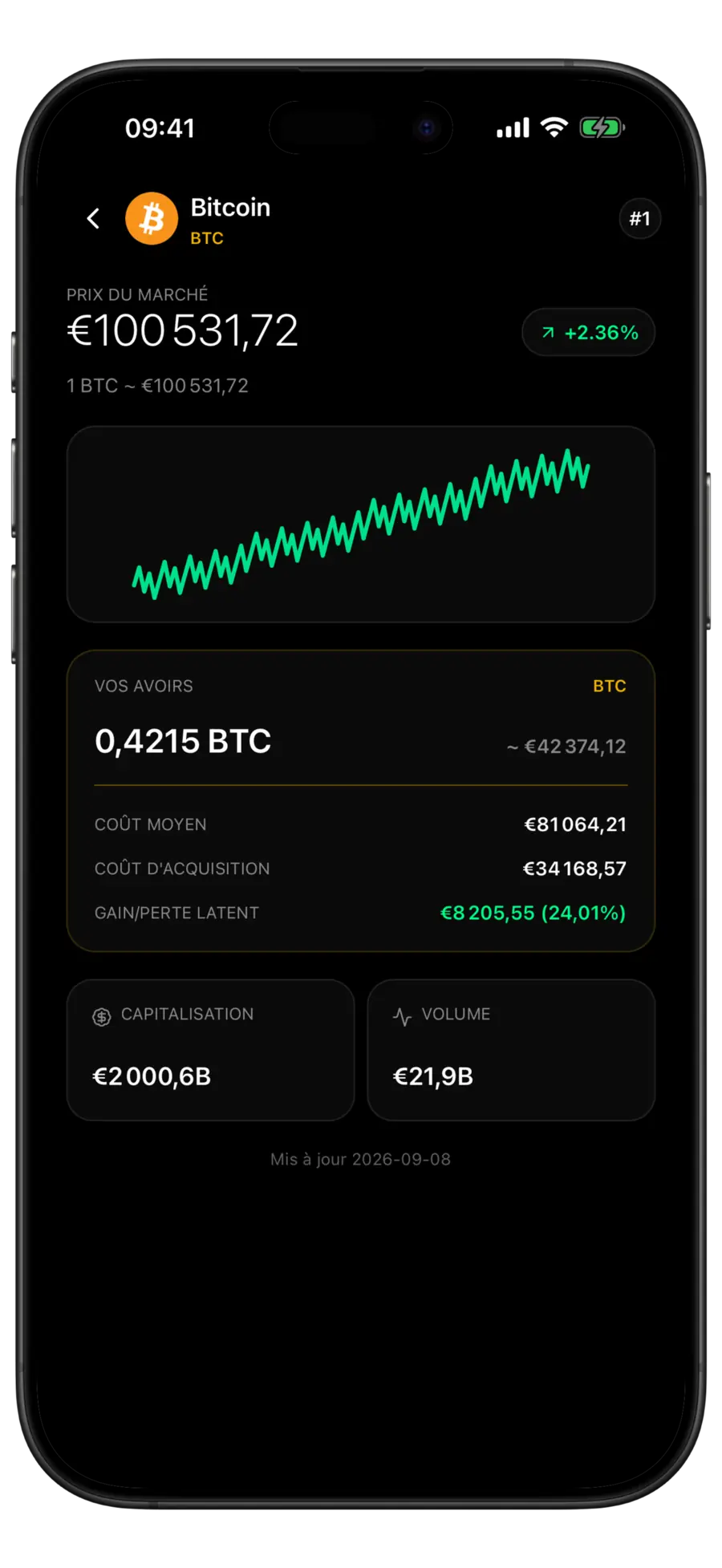 Écran de marché Bitcoin de Budgie avec le cours, une sparkline et une carte de position indiquant le coût moyen, le prix de revient et le gain latent