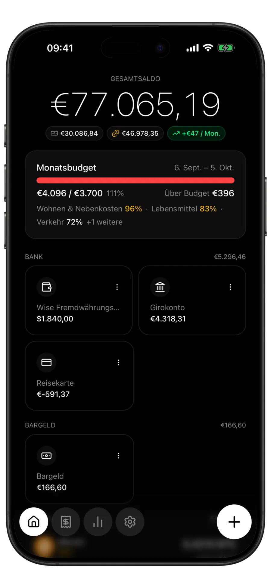 Budgie-Startbildschirm mit der Gesamtsaldo-Kopfzeile über allen Kontobereichen