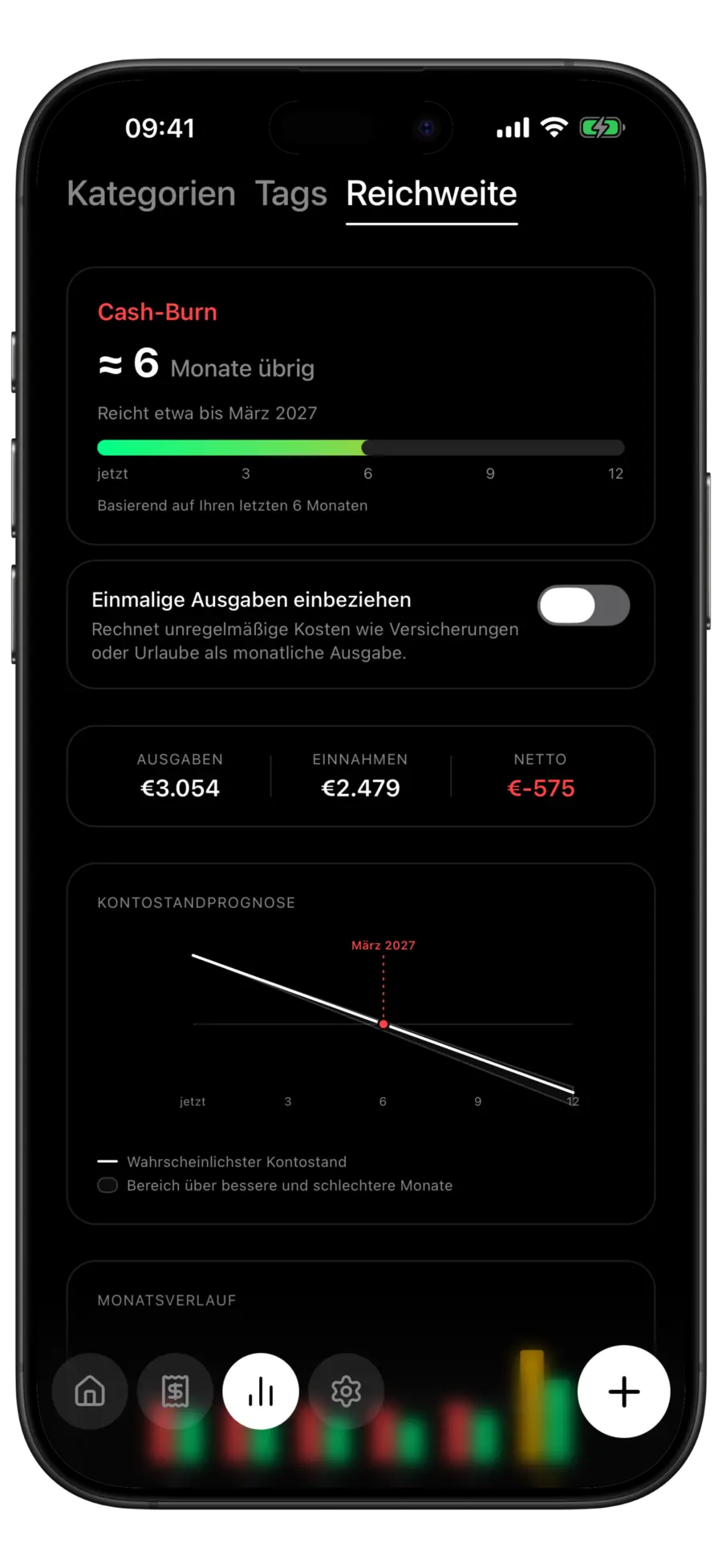 Budgie-Tab Reichweite mit Cash-Burn-Urteil, dem Monat, in dem das Geld ausgeht, einer Anzeige sowie monatlichen Ausgaben, Einnahmen und Netto