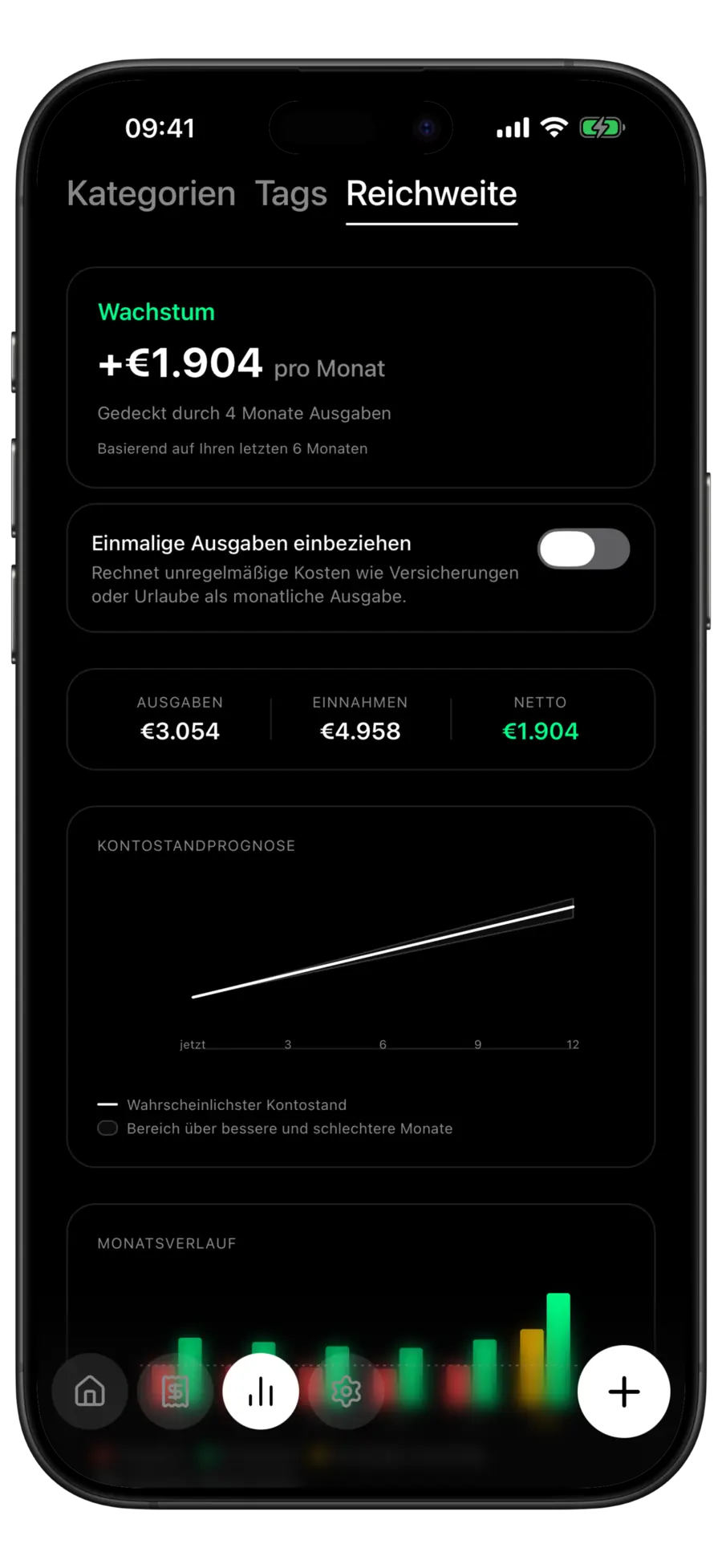 Budgie-Tab Reichweite mit Wachstums-Urteil, dem monatlichen Plus und den gedeckten Monaten an Ausgaben