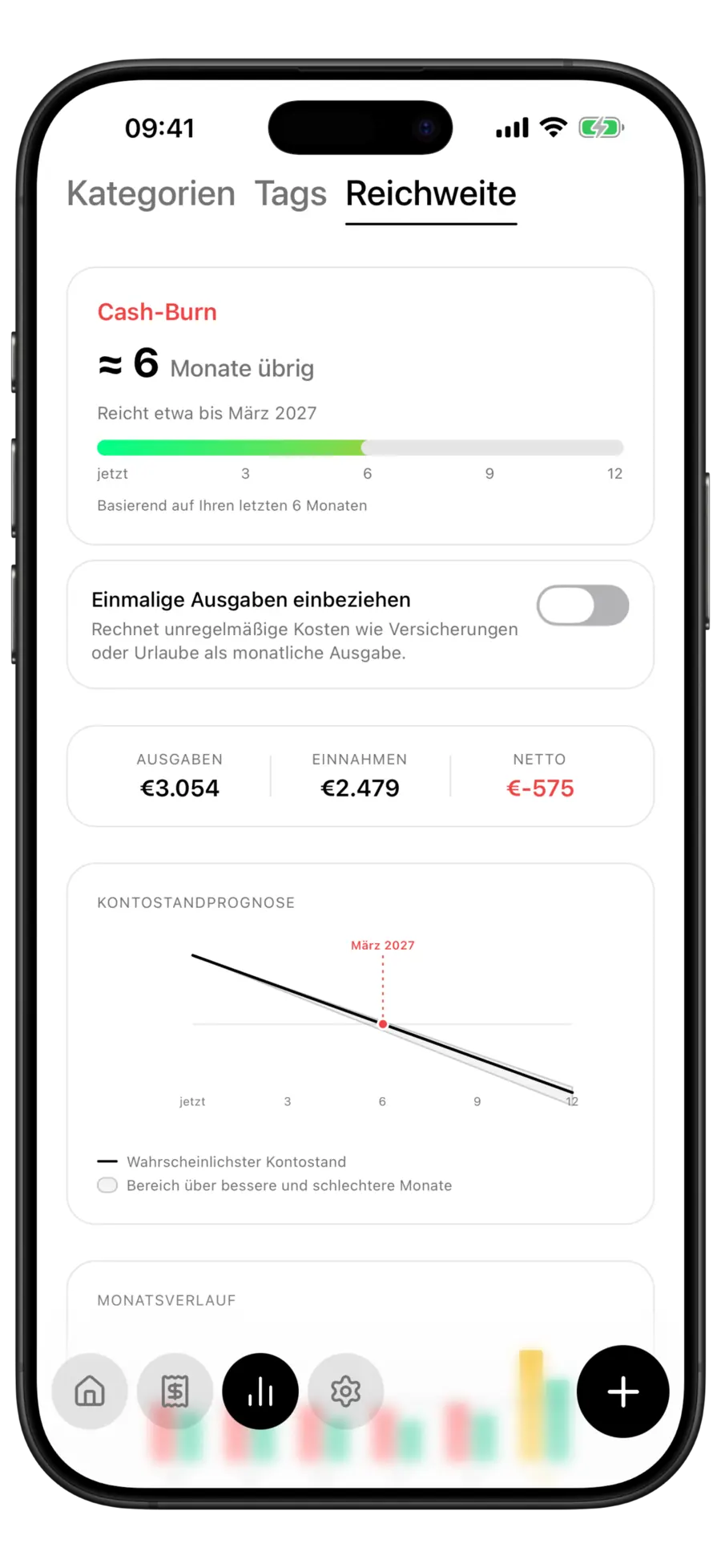 Budgie-Tab Reichweite mit Cash-Burn-Urteil, dem Monat, in dem das Geld ausgeht, einer Anzeige sowie monatlichen Ausgaben, Einnahmen und Netto