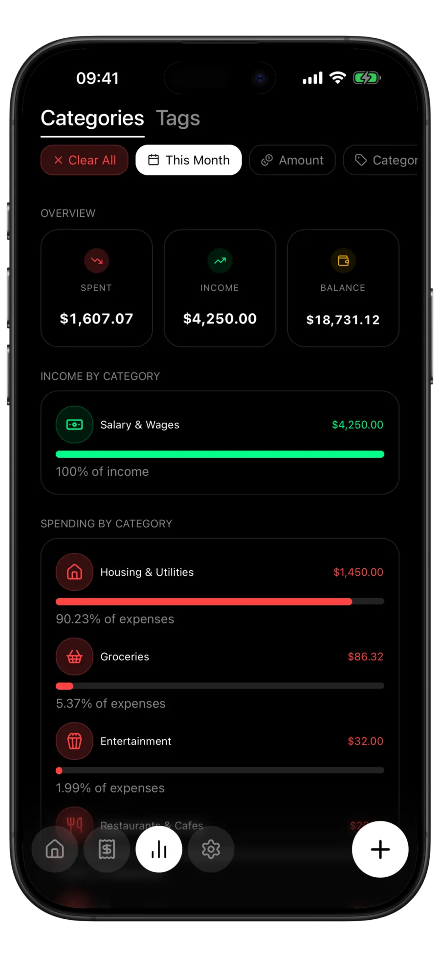 Budgie analytics screen breaking spending down by category with amounts and percentages