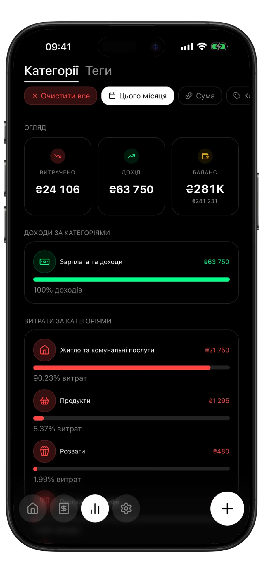 Екран аналітики Budgie з розподілом витрат за категоріями, сумами та відсотками