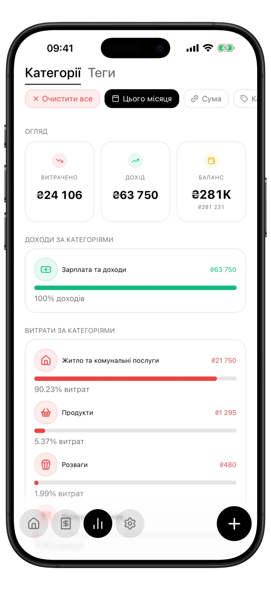 Екран аналітики Budgie з розподілом витрат за категоріями, сумами та відсотками