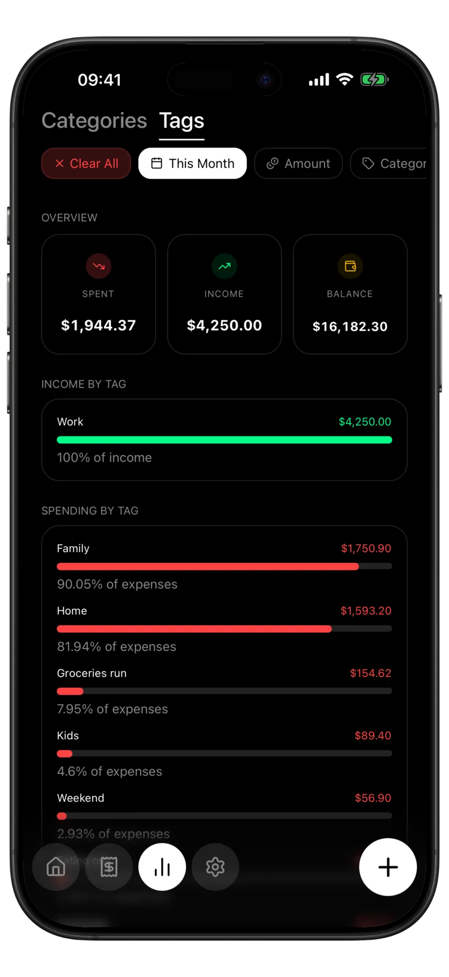 Budgie Analytics Tags tab with an overview of spent, income and balance above an income-by-tag list and a spending-by-tag list, each row showing a total and its share of the period