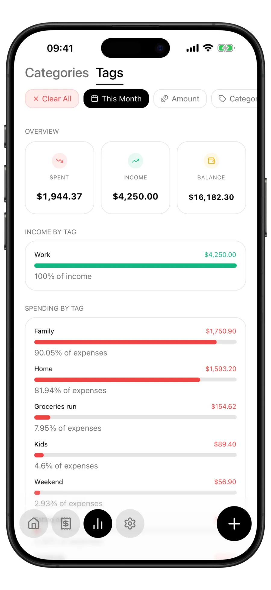 Budgie Analytics Tags tab with an overview of spent, income and balance above an income-by-tag list and a spending-by-tag list, each row showing a total and its share of the period