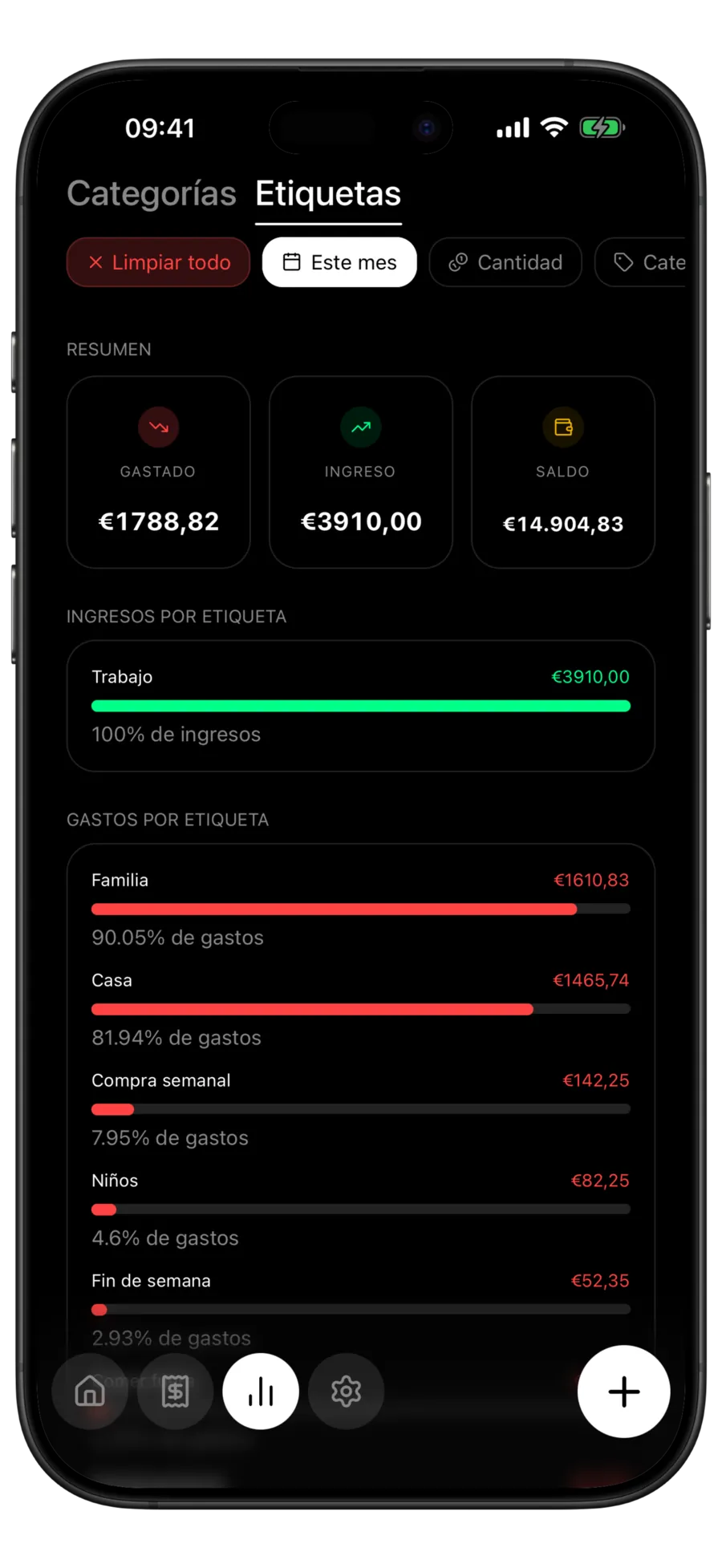 Pestaña Etiquetas de Analíticas de Budgie con un resumen de gastado, ingreso y saldo sobre una lista de ingresos por etiqueta y otra de gastos por etiqueta, donde cada fila muestra un total y su porcentaje del periodo