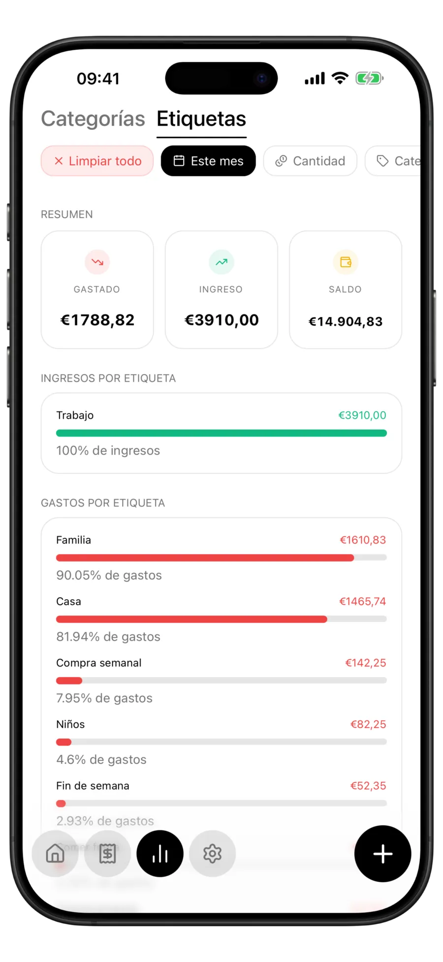 Pestaña Etiquetas de Analíticas de Budgie con un resumen de gastado, ingreso y saldo sobre una lista de ingresos por etiqueta y otra de gastos por etiqueta, donde cada fila muestra un total y su porcentaje del periodo